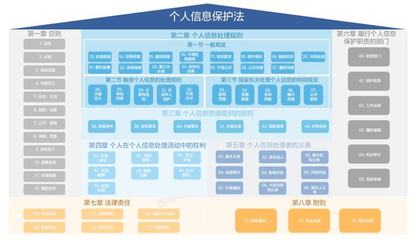 數(shù)字時(shí)代的信息共享與信息保護(hù) 淺析《個(gè)人信息保護(hù)法》對(duì)金融信息咨詢的影響