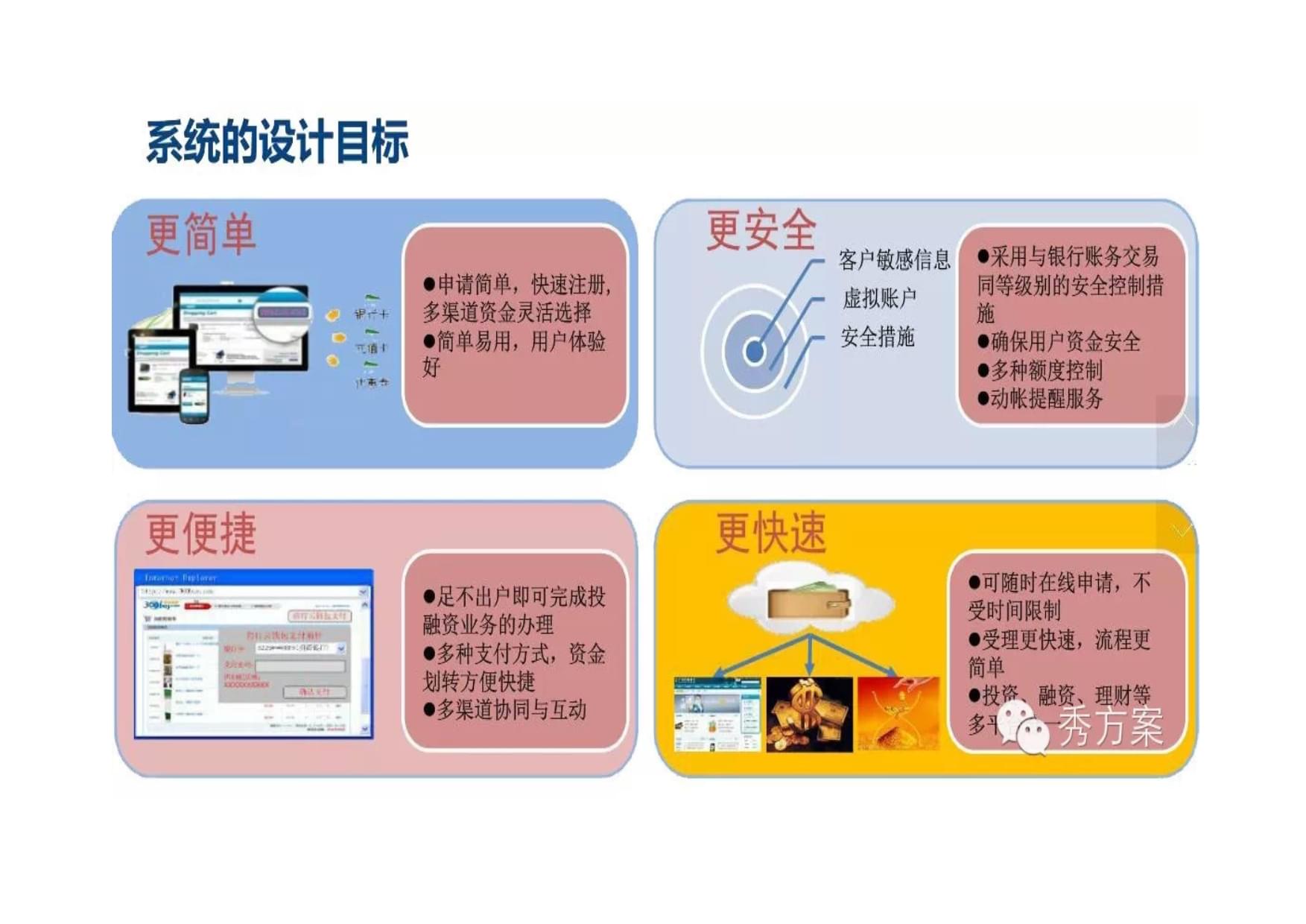智慧金融 互聯(lián)網(wǎng)金融解決方案與金融信息咨詢新范式